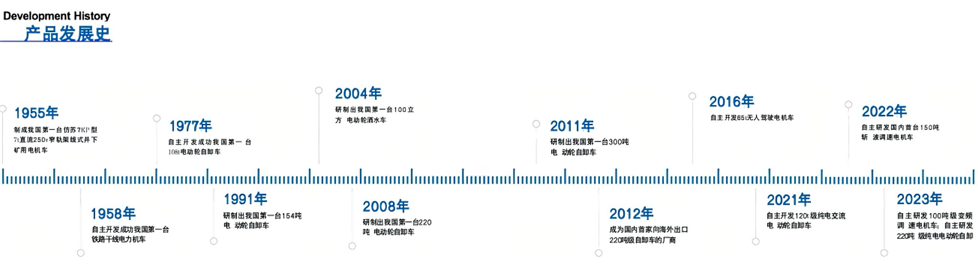 湘電重型裝備有限公司 產(chǎn)品發(fā)展史(1).png 湘電重型裝備有限公司 產(chǎn)品發(fā)展史(1).png