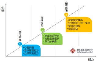 廣州企業(yè)管理培訓(xùn)機(jī)構(gòu) 如何選擇最佳培訓(xùn)方案