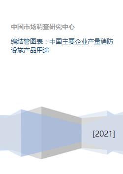 中國主要企業(yè)消防設(shè)施產(chǎn)品產(chǎn)量、用途及廣告設(shè)計(jì)分析