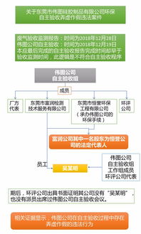 軟件造假，環保失真 一企業因環境數據弄虛作假被罰40萬元
