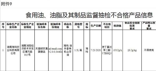 食品安全警鐘再鳴 湘純農業、圣灃食品旗下公司等20批次產品抽檢不合格暴露企業管理漏洞